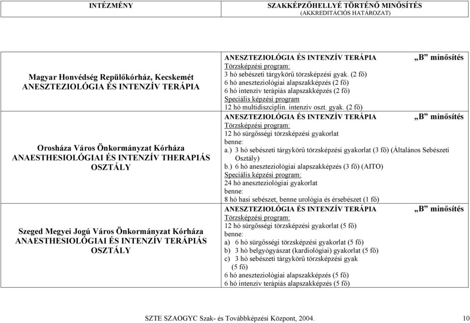 (2 fő) 6 hó aneszteziológiai alapszakképzés (2 fő) 6 hó intenzív terápiás alapszakképzés (2 fő) Speciális képzési program 12 hó multidiszciplin. intenzív oszt. gyak.