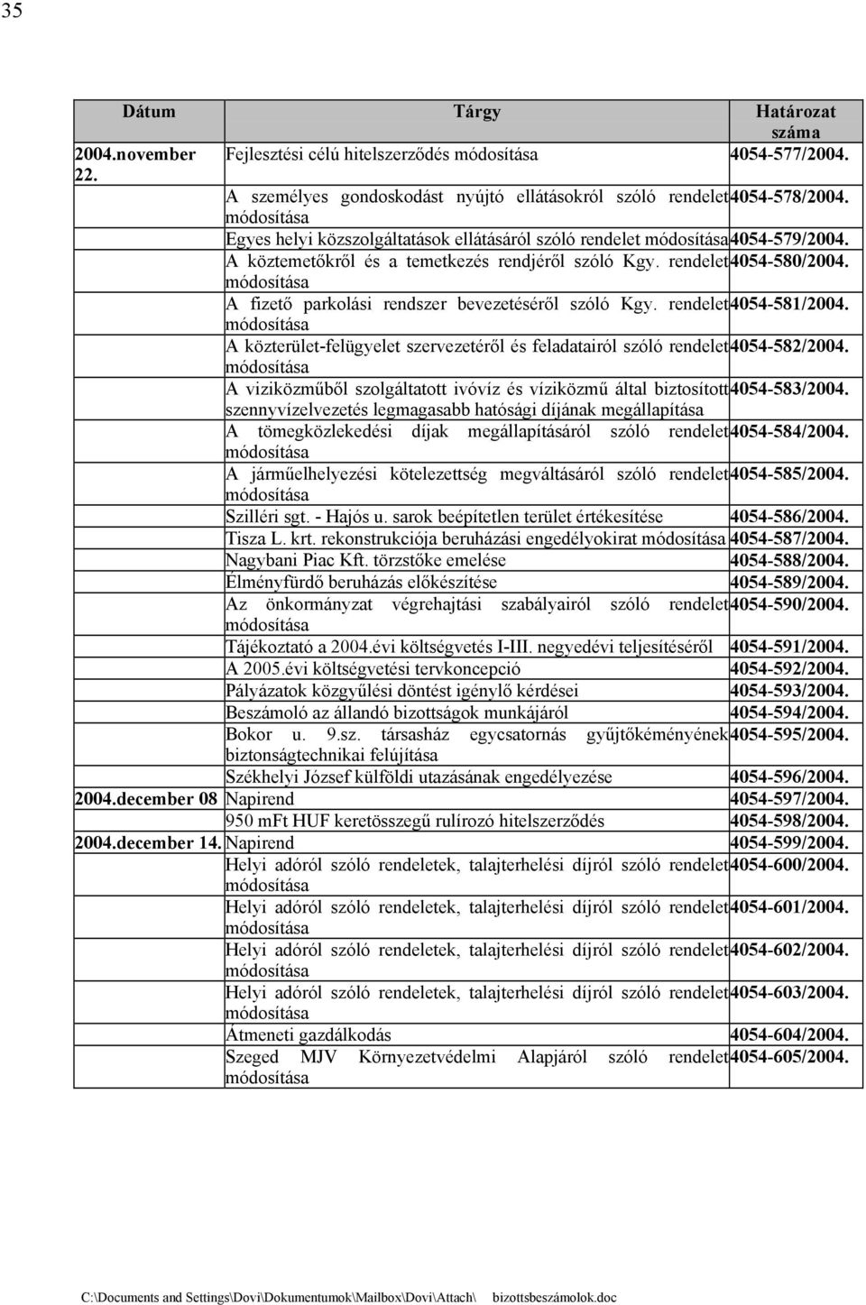 rendelet4054-581/2004. A közterület-felügyelet szervezetéről és feladatairól szóló rendelet4054-582/2004. A viziközműből szolgáltatott ivóvíz és víziközmű által biztosított4054-583/2004.