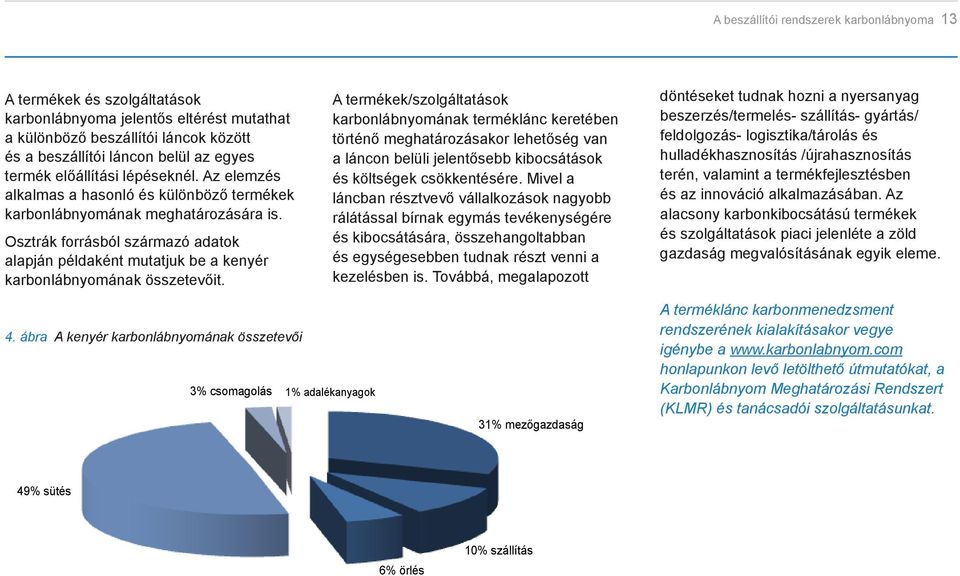 Osztrák forrásból származó adatok alapján példaként mutatjuk be a kenyér karbonlábnyomának összetevőit.