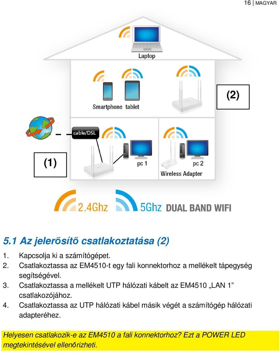Csatlakoztassa a mellékelt UTP hálózati kábelt az EM4510 LAN 1 csatlakozójához. 4.