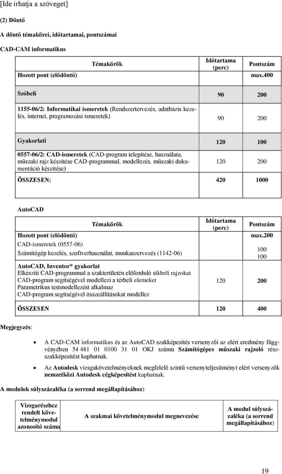 telepítése, használata, műszaki rajz készítése CAD-programmal, modellezés, műszaki dokumentáció készítése) 120 200 ÖSSZESEN: 420 1000 AutoCAD Hozott pont (elődöntő) CAD-ismeretek (0557-06) Témakörök