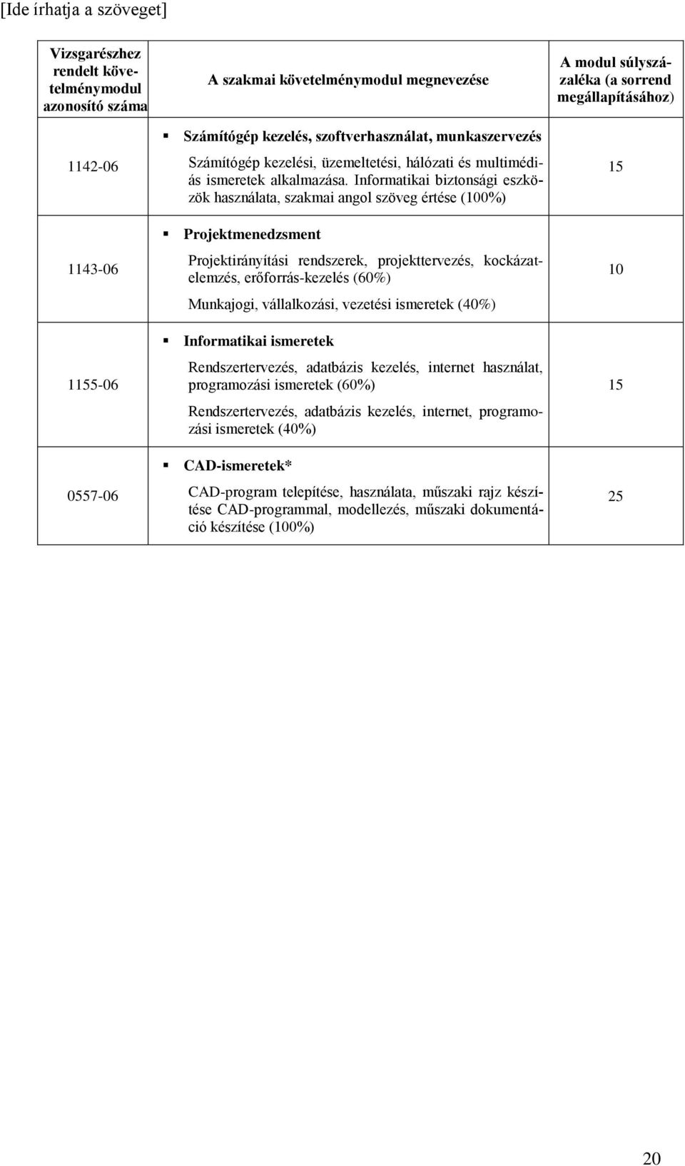 Informatikai biztonsági eszközök használata, szakmai angol szöveg értése (100%) Projektmenedzsment Projektirányítási rendszerek, projekttervezés, kockázatelemzés, erőforrás-kezelés (60%) Munkajogi,