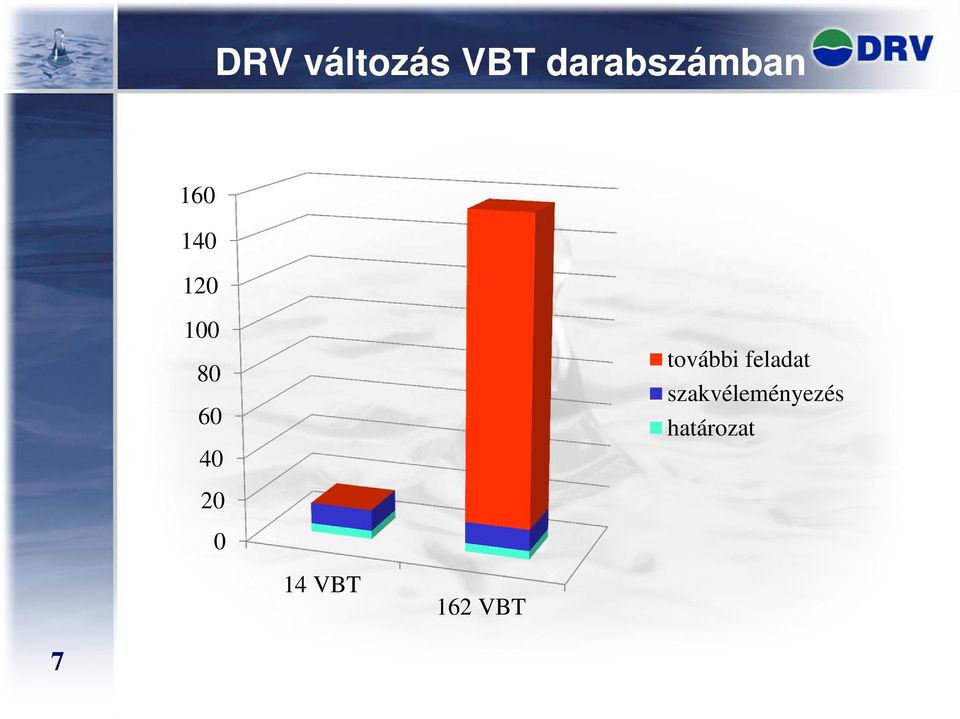 további feladat