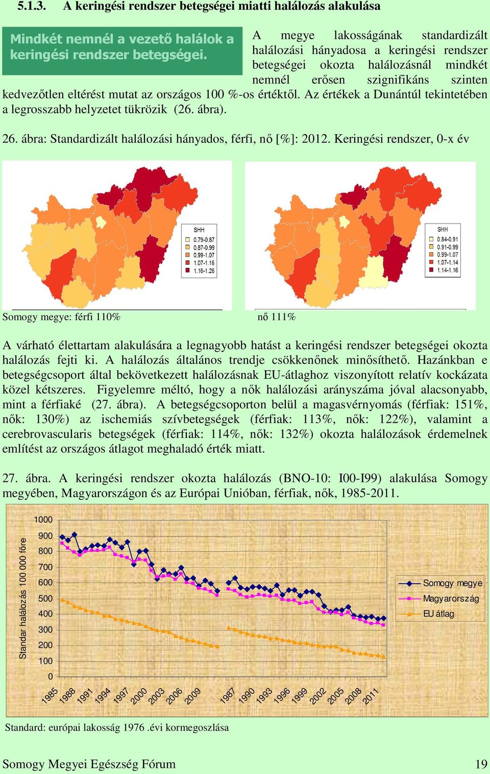 értéktől. Az értékek a Dunántúl tekintetében a legrosszabb helyzetet tükrözik (26. ábra). 26. ábra: Standardizált halálozási hányados, férfi, nő [%]: 212.