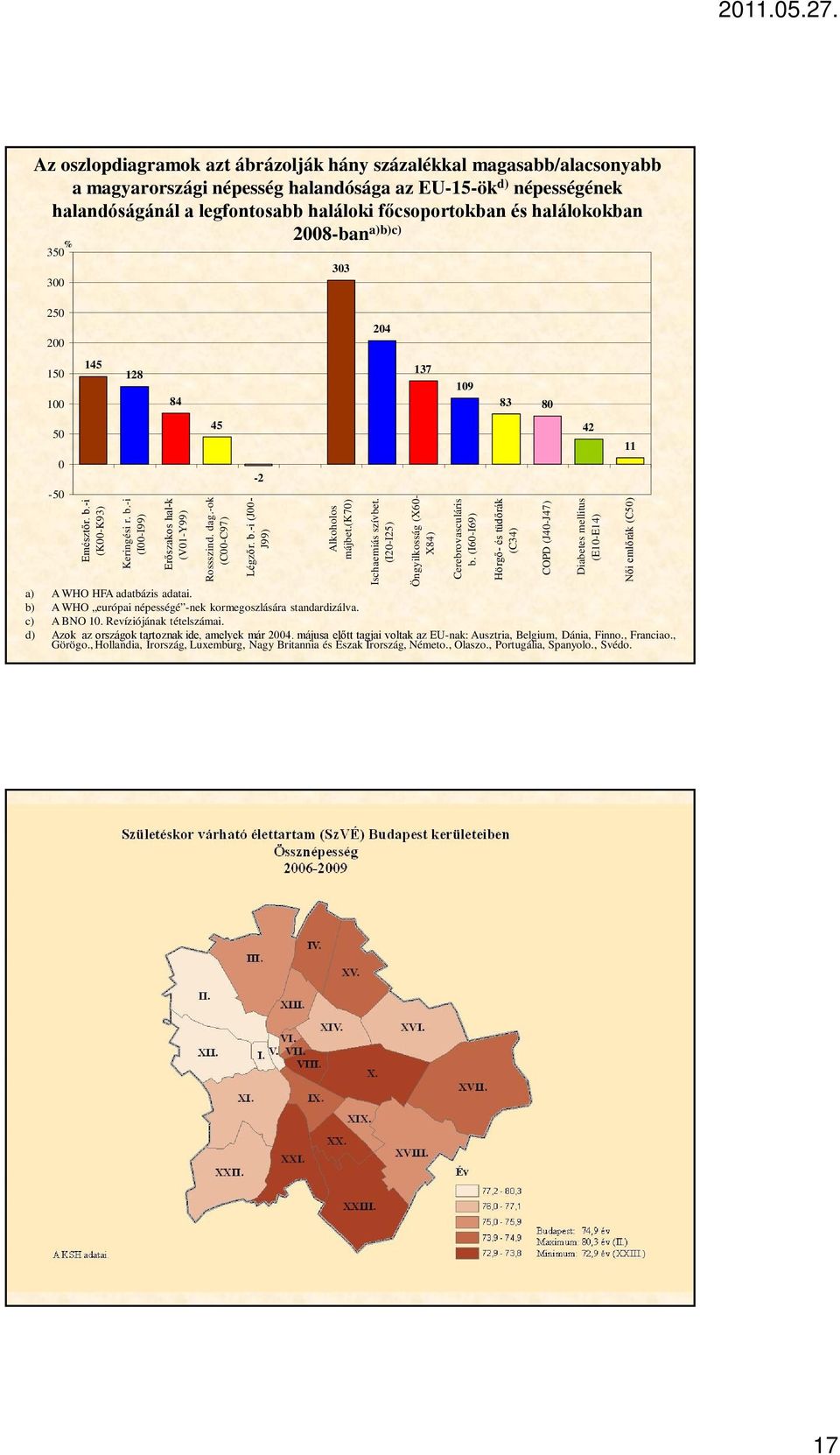 (k7) a) A WHO HFA adatbázis adatai. b) A WHO európai népességé -nek kormegoszlására standardizálva. c) A BNO 1. Revíziójának tételszámai. d) Azok az országok tartoznak ide, amelyek már 24.