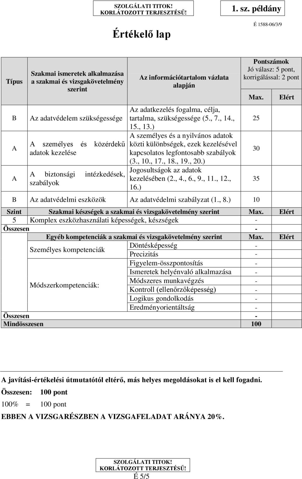 ) A személyes és a nyilvános adatok közti különbségek, ezek kezelésével kapcsolatos legfontosabb szabályok (3., 10., 17., 18., 19., 20.) Jogosultságok az adatok kezelésében (2., 4., 6., 9., 11., 12.