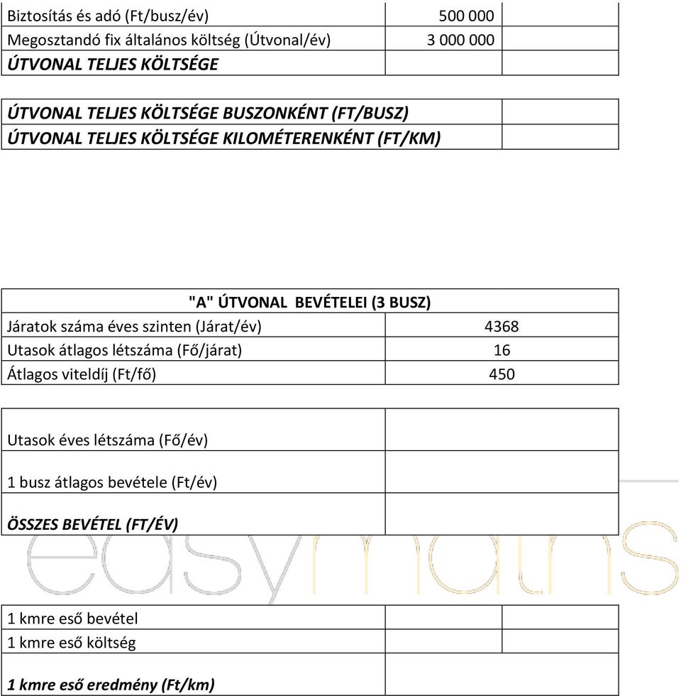 száma éves szinten (Járat/év) 4368 Utasok átlagos létszáma (Fő/járat) 16 Átlagos viteldíj (Ft/fő) 450 Utasok éves létszáma (Fő/év) 1 busz átlagos