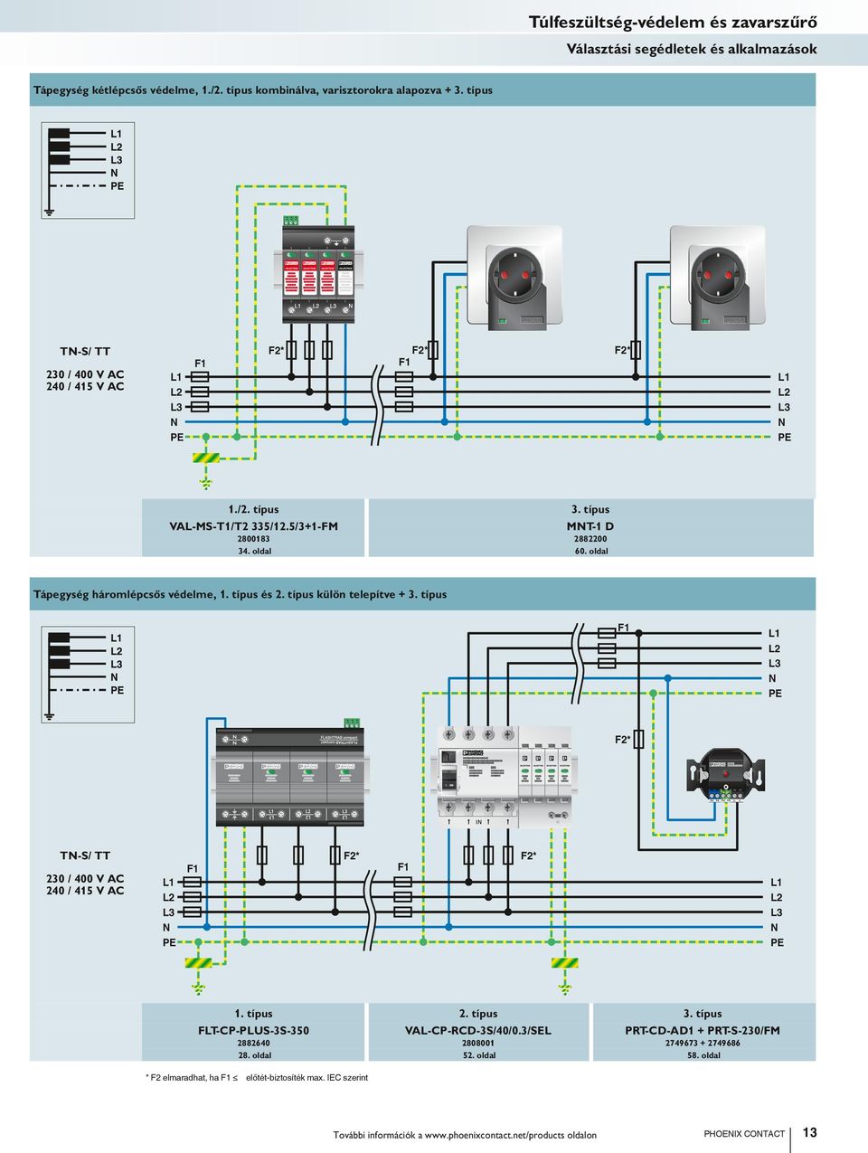 oldal Tápegység háromlépcsős védelme, 1. típus és 2. típus külön telepítve + 3. típus F1 L1 L2 L3 N PE F2* TN-/ TT 230 / 400 V AC 240 / 415 V AC L1 L2 L3 N PE F1 F2* F1 F2* L1 L2 L3 N PE 1. típus 2.