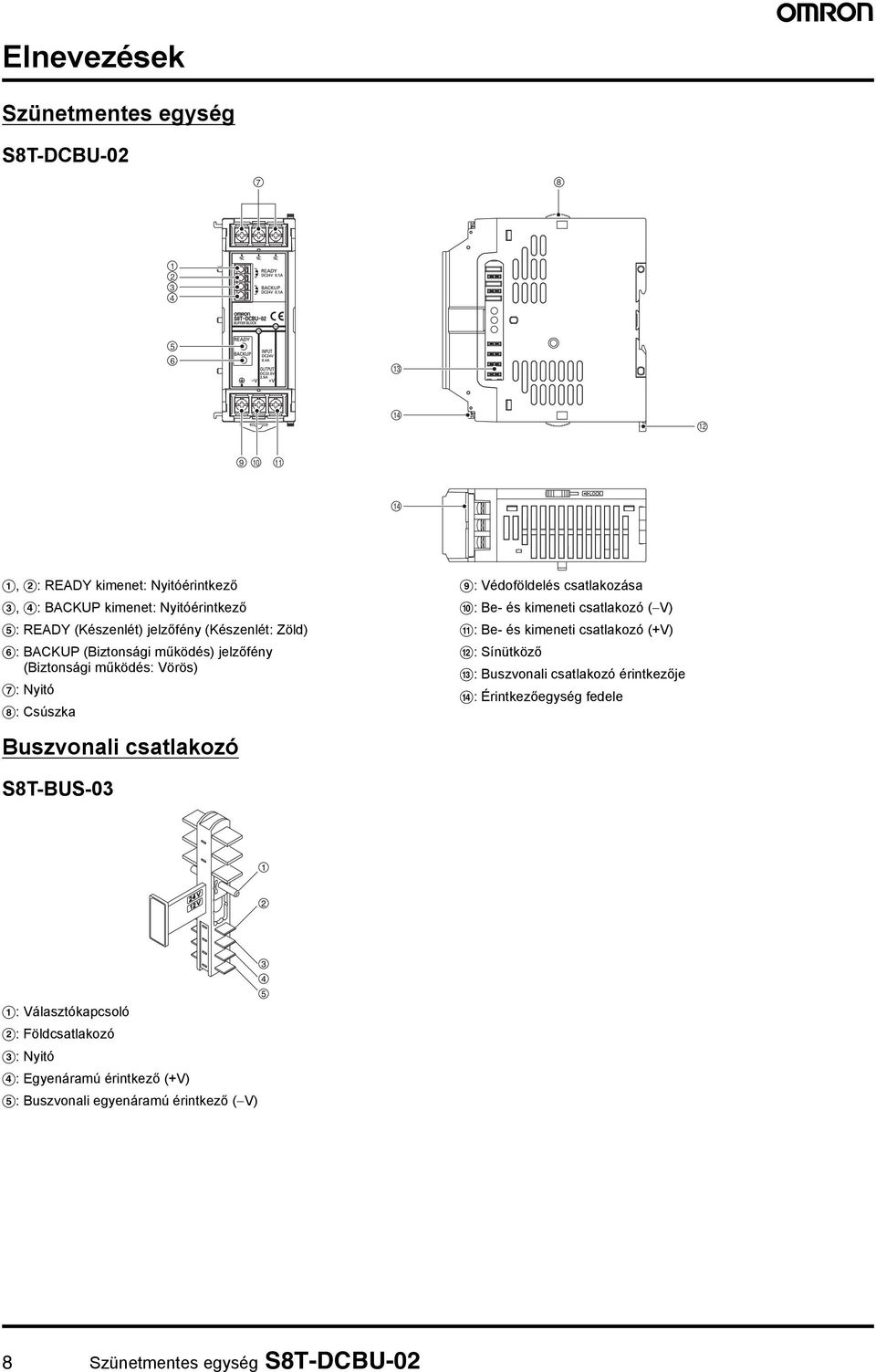 J: Be- és kimeneti csatlakozó ( V) K: Be- és kimeneti csatlakozó () L: Sínütköző M: Buszvonali csatlakozó érintkezője N: Érintkezőegység fedele Buszvonali