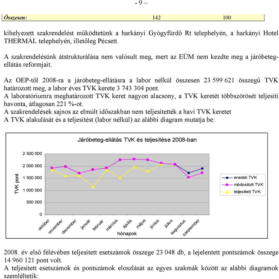 Az OEP-től 2008-ra a járóbeteg-ellátásra a labor nélkül összesen 23 599 621 összegű TVK határozott meg, a labor éves TVK kerete 3 743 304 pont.