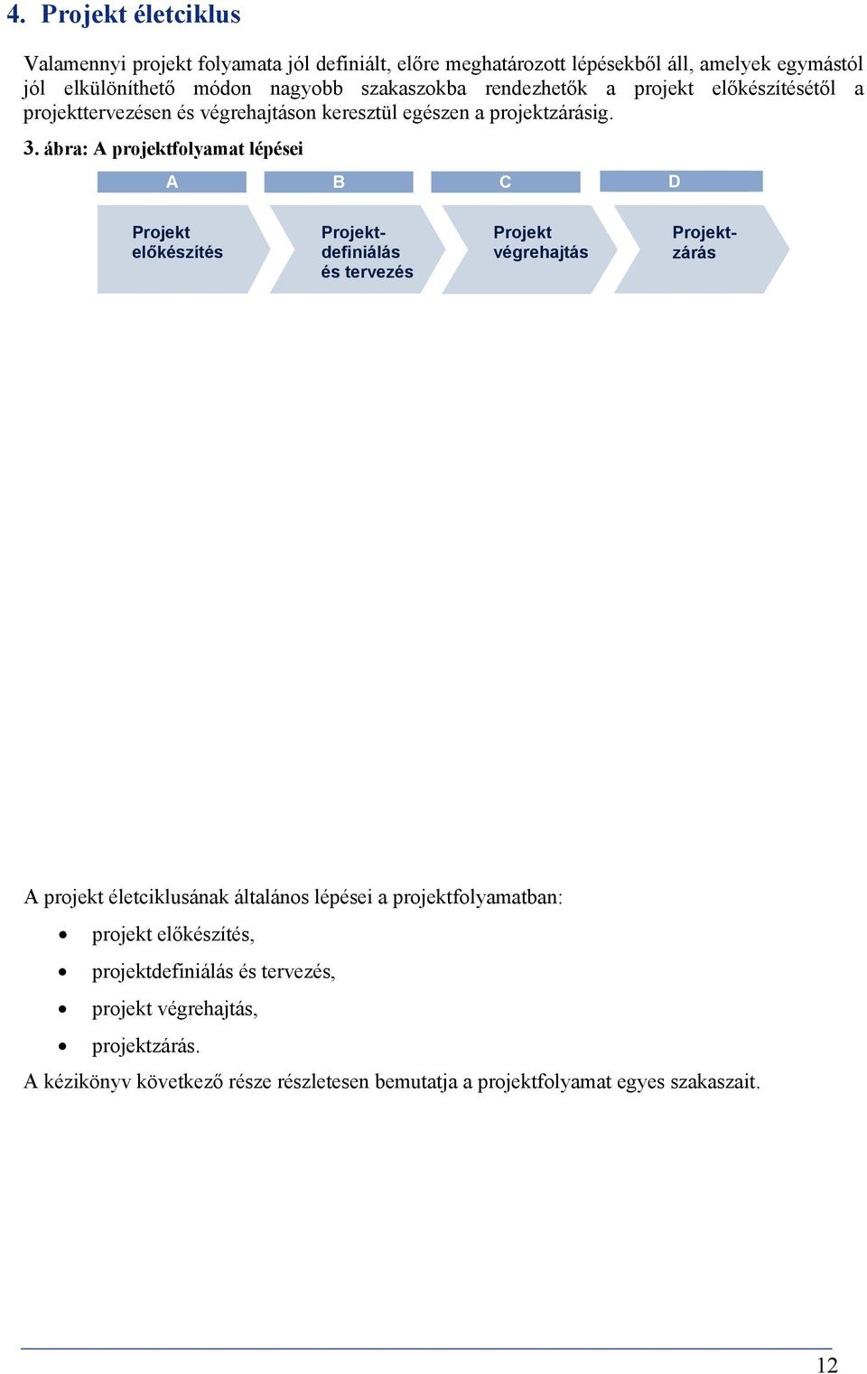 ábra: A projektfolyamat lépései A B C D Projekt előkészítés Monitoring Projekt vé végrehajtás á Monitoring Projektdefiniálás é és tervezés Elfogadá Projektzárás á r á s A