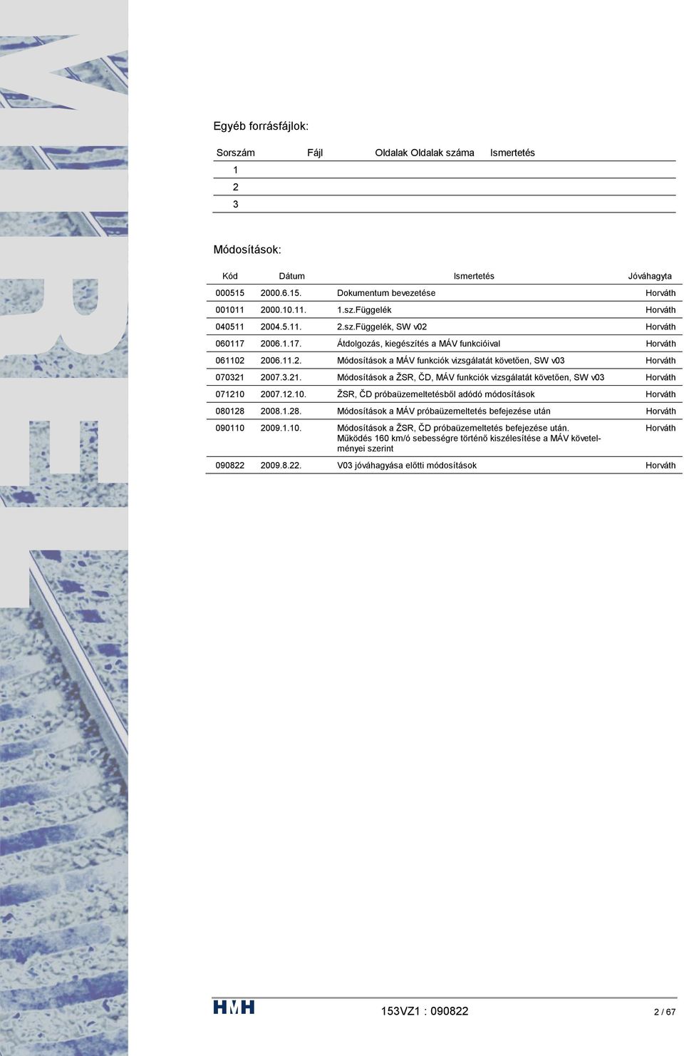 2007.3.21. Módosítások a ŽSR, ČD, MÁV funkciók vizsgálatát követően, SW v03 Horváth 071210 2007.12.10. ŽSR, ČD próbaüzemeltetésből adódó módosítások Horváth 080128 