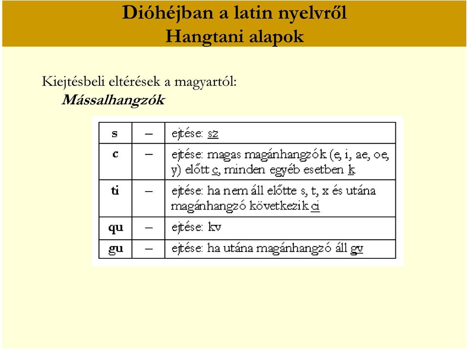 alapok Kiejtésbeli