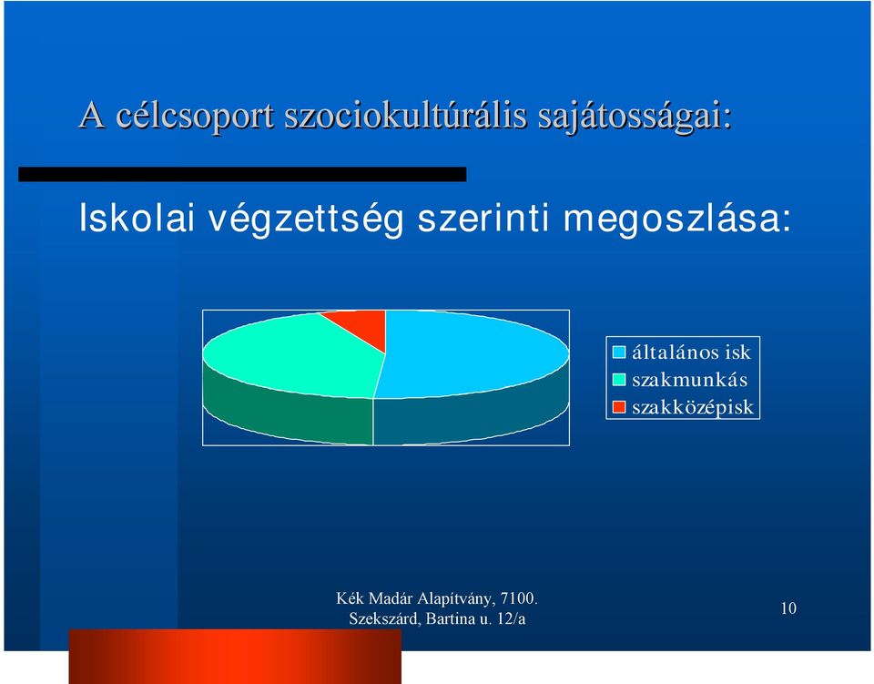 végzettség szerinti megoszlása: