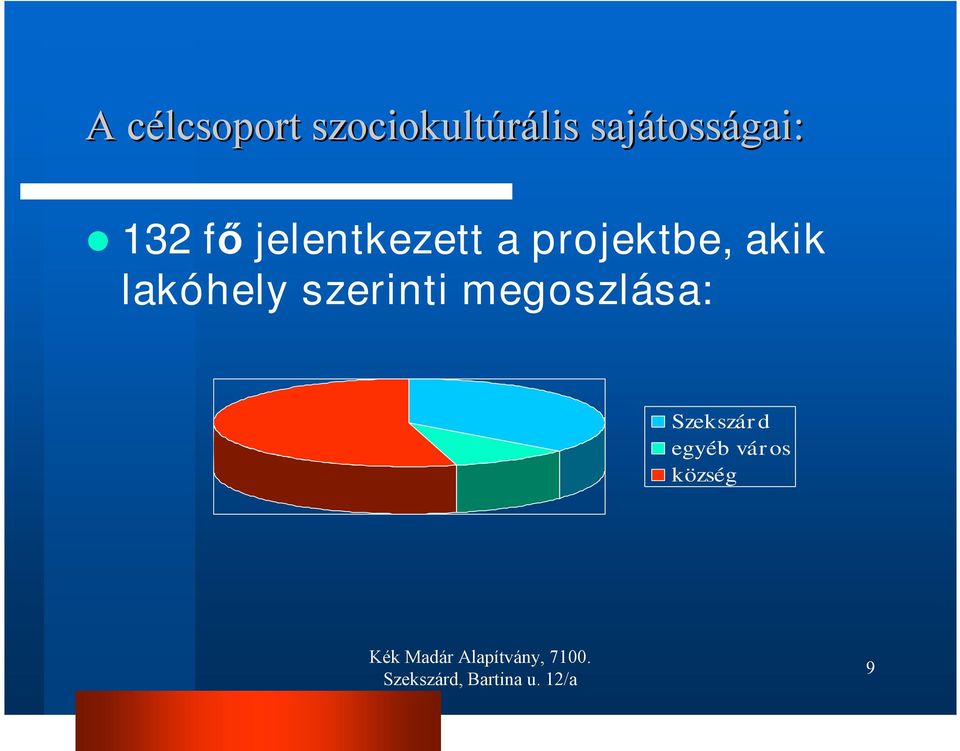 a projektbe, akik lakóhely szerinti