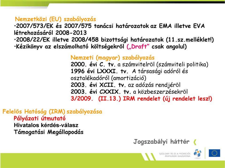 a számvitelről (számviteli politika) 1996 évi LXXXI. tv. A társasági adóról és osztalékadóról (amortizáció) 2003. évi XCII. tv. az adózás rendjéről 2003.