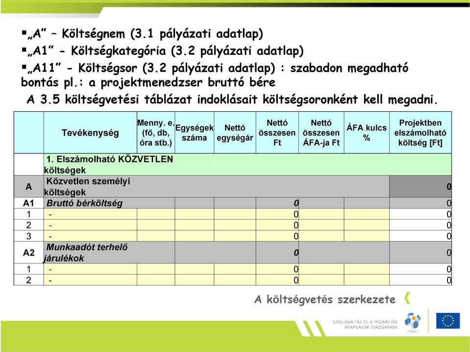 5 költségvetési táblázat indoklásait költségsoronként kell megadni. Tevékenység Menny. e. Egységek (fő, db, száma óra stb.