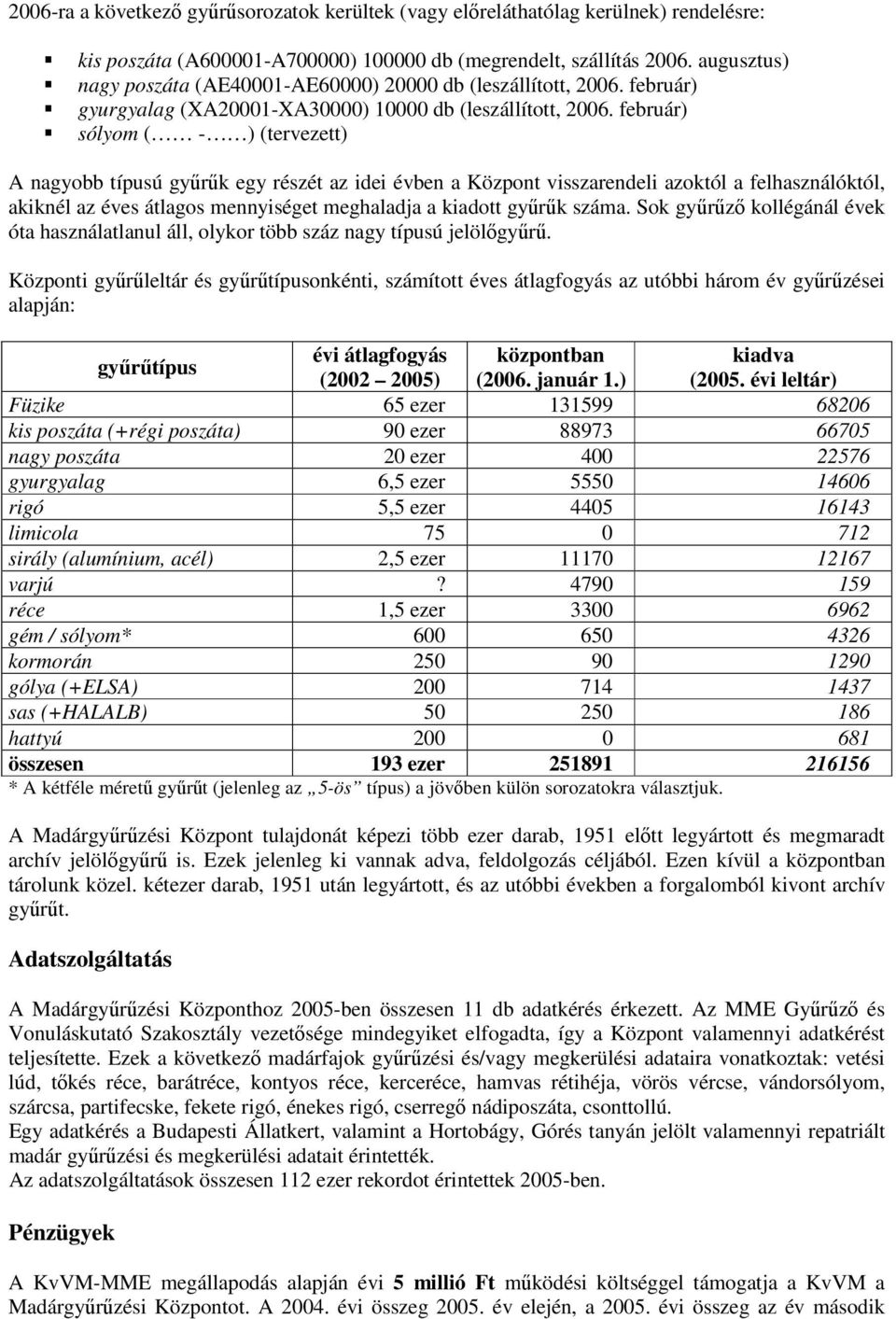 február) sólyom ( - ) (tervezett) A nagyobb típusú gyűrűk egy részét az idei évben a Központ visszarendeli azoktól a felhasználóktól, akiknél az éves átlagos mennyiséget meghaladja a kiadott gyűrűk