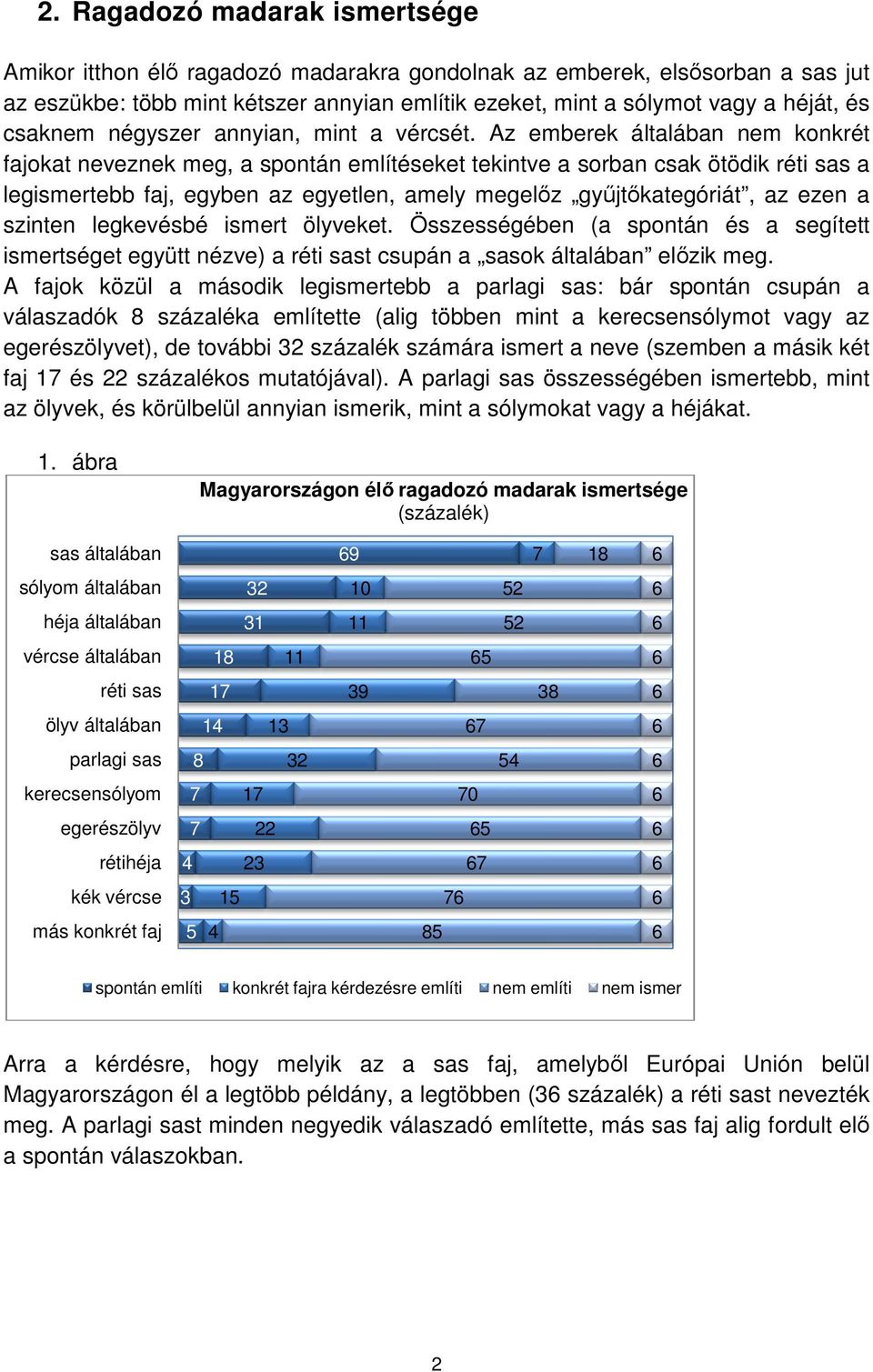 Az emberek általában ltalában nem konkrét fajokat neveznek meg, a spontán említéseket tekintve a sorban csak ötödik réti sas a legismertebb faj, egyben az egyetlen, amely megelőz megel