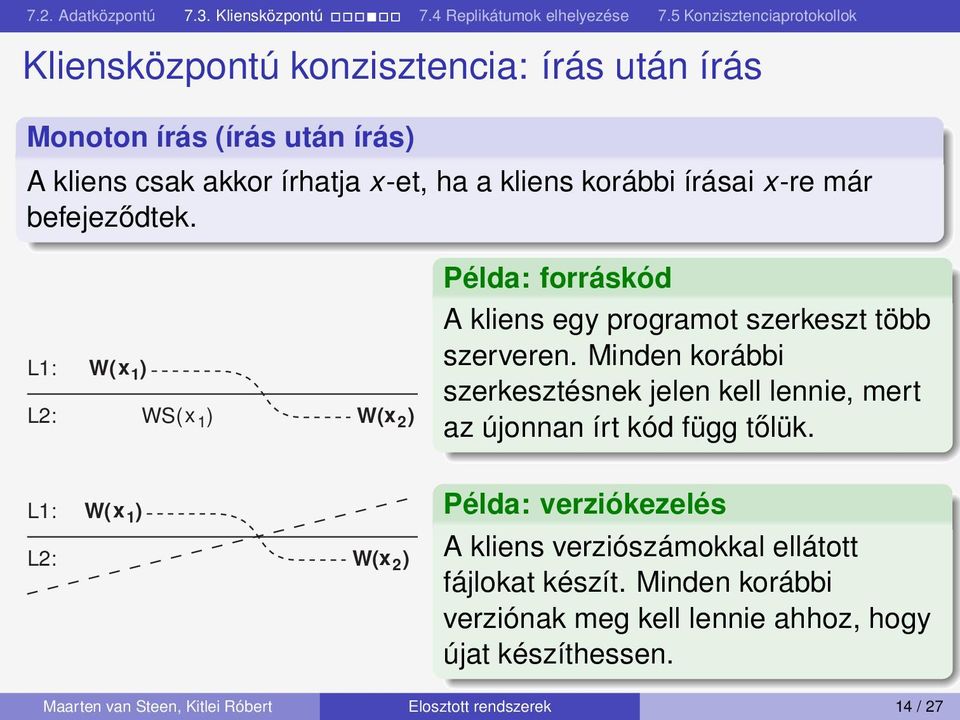 Minden korábbi szerkesztésnek jelen kell lennie, mert az újonnan írt kód függ tőlük.