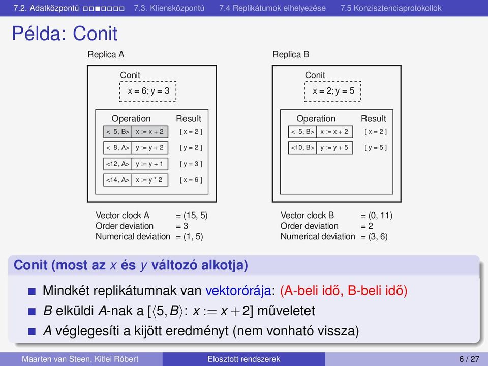 (1, 5) Vector clock B = (0, 11) Order deviation = 2 Numerical deviation = (3, 6) Conit (most az x és y változó alkotja) Mindkét replikátumnak van vektorórája: (A-beli idő,