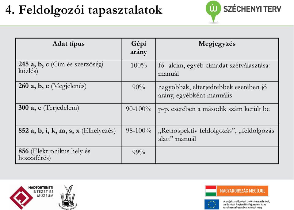 arány, egyébként manuális 300 a, c (Terjedelem) 90-100% p-p.