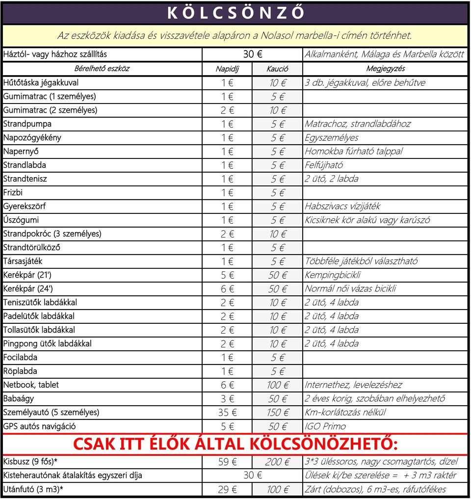 Felfújható Strandtenisz 2 ütő, 2 labda Frizbi Gyerekszörf Habszivacs vízijáték Úszógumi Kicsiknek kör alakú vagy karúszó Strandpokróc (3 személyes) 2 10 Strandtörülköző Társasjáték Többféle játékból