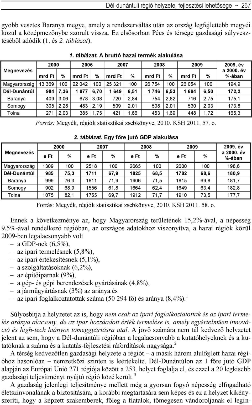 év mrd Ft % mrd Ft % mrd Ft % mrd Ft % mrd Ft % %-ában Magyarország 13 369 100 22 042 100 25 321 100 26 754 100 26 054 100 194,9 Dél-Dunántúl 984 7,36 1 977 6,70 1 649 6,51 1 746 6,53 1 694 6,50