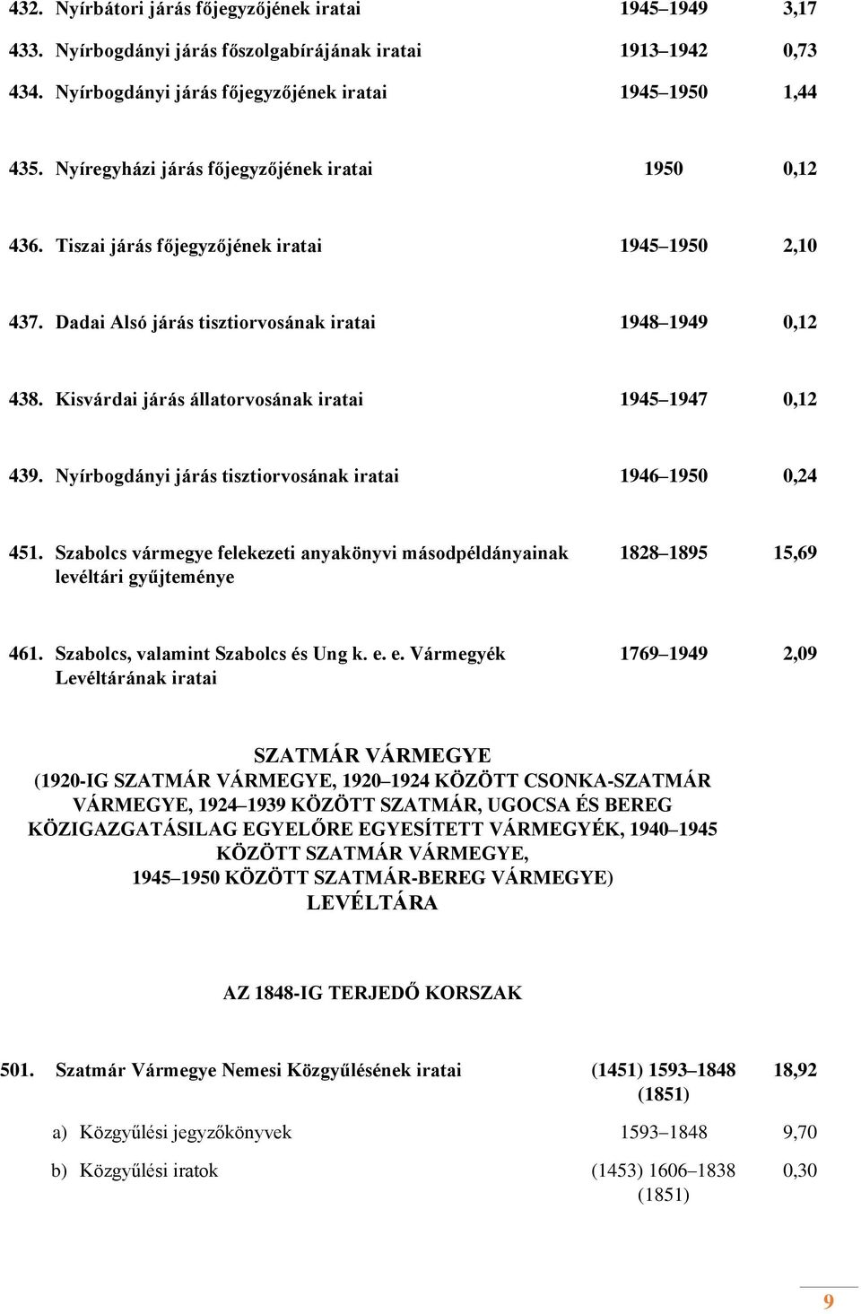 Kisvárdai járás állatorvosának iratai 1945 1947 0,12 439. Nyírbogdányi járás tisztiorvosának iratai 1946 1950 0,24 451.