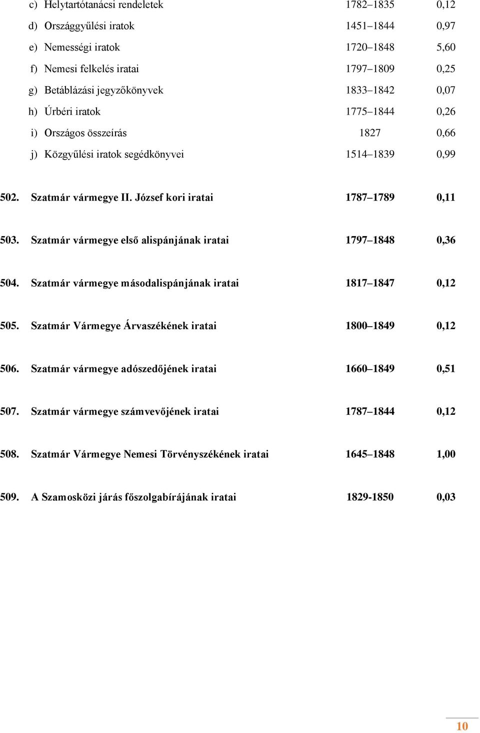 Szatmár vármegye első alispánjának iratai 1797 1848 0,36 504. Szatmár vármegye másodalispánjának iratai 1817 1847 0,12 505. Szatmár Vármegye Árvaszékének iratai 1800 1849 0,12 506.
