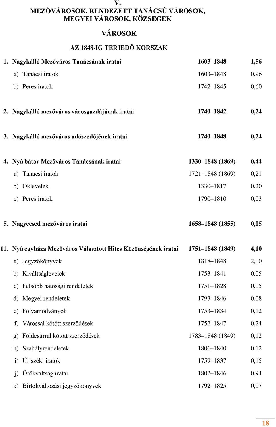 Nagykálló mezőváros adószedőjének iratai 1740 1848 0,24 4.
