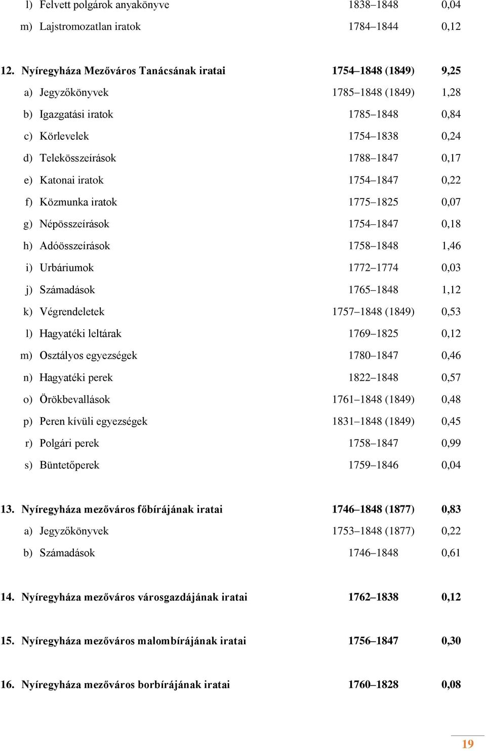 0,17 e) Katonai iratok 1754 1847 0,22 f) Közmunka iratok 1775 1825 0,07 g) Népösszeírások 1754 1847 0,18 h) Adóösszeírások 1758 1848 1,46 i) Urbáriumok 1772 1774 0,03 j) Számadások 1765 1848 1,12 k)