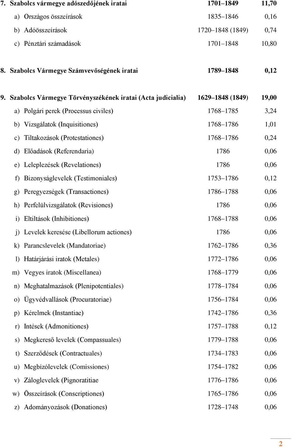 Szabolcs Vármegye Törvényszékének iratai (Acta judicialia) 1629 1848 (1849) 19,00 a) Polgári perek (Processus civiles) 1768 1785 3,24 b) Vizsgálatok (Inquisitiones) 1768 1786 1,01 c) Tiltakozások