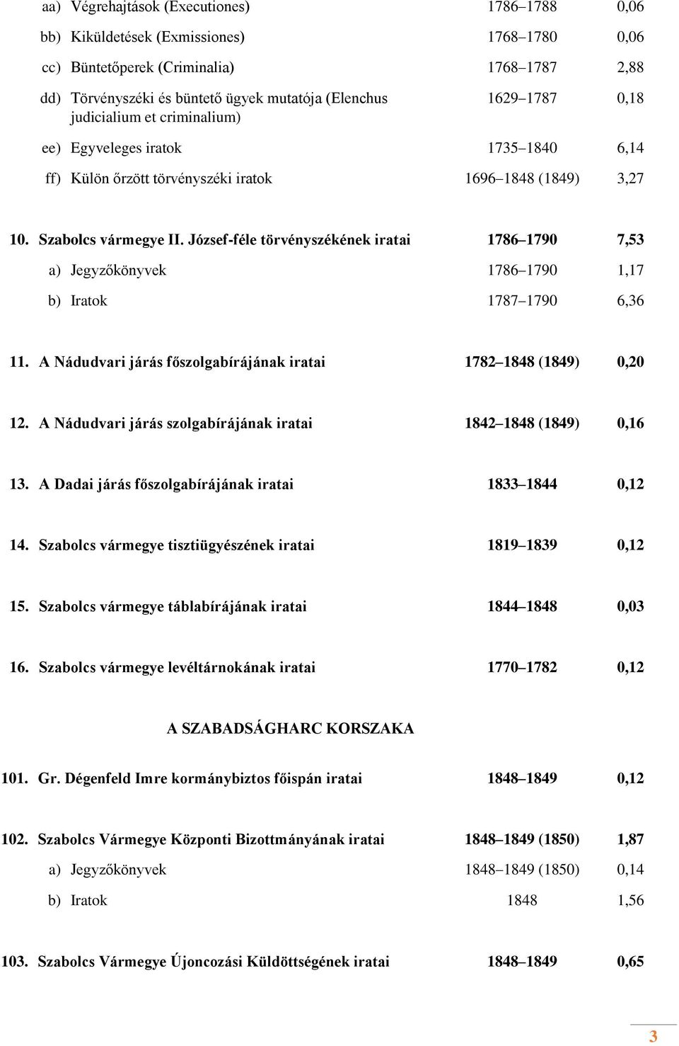 József-féle törvényszékének iratai 1786 1790 7,53 a) Jegyzőkönyvek 1786 1790 1,17 b) Iratok 1787 1790 6,36 11. A Nádudvari járás főszolgabírájának iratai 1782 1848 (1849) 0,20 12.