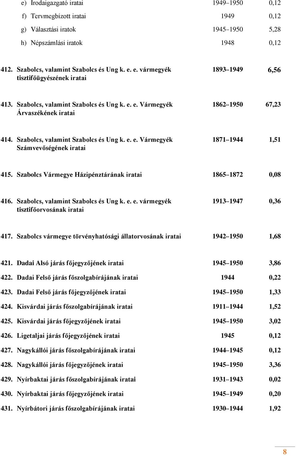 Szabolcs Vármegye Házipénztárának iratai 1865 1872 0,08 416. Szabolcs, valamint Szabolcs és Ung k. e. e. vármegyék tisztifőorvosának iratai 1913 1947 0,36 417.
