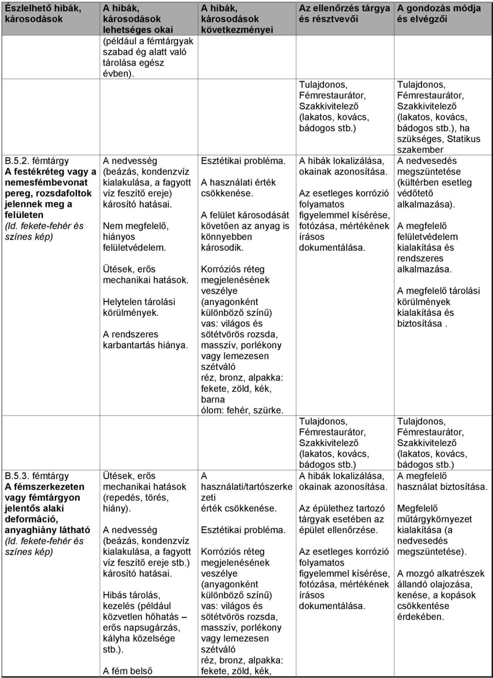 víz feszítő ereje) károsító hatásai. Nem megfelelő, hiányos felületvédelem. mechanikai hatások. Helytelen tárolási körülmények. A rendszeres karbantartás hiánya.