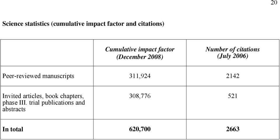 2006) Peer-reviewed manuscripts 311,924 2142 Invited articles, book