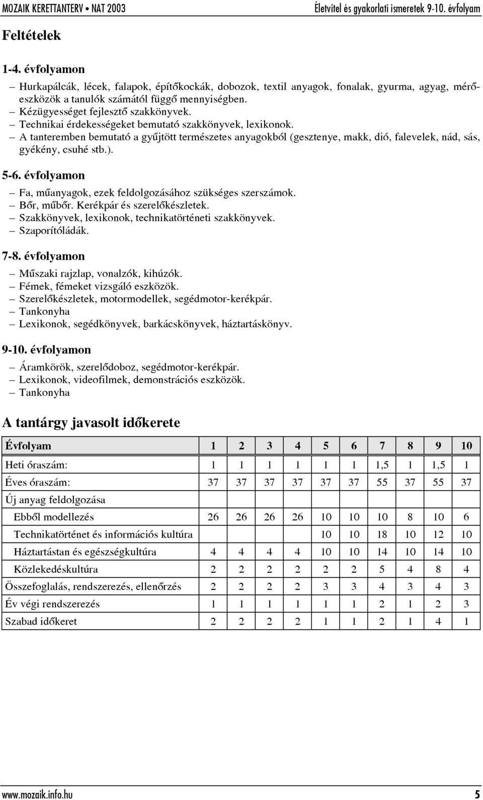 A tanteremben bemutató a gyûjtött természetes anyagokból (gesztenye, makk, dió, falevelek, nád, sás, gyékény, csuhé stb.). 5-6. évfolyamon Fa, mûanyagok, ezek feldolgozásához szükséges szerszámok.