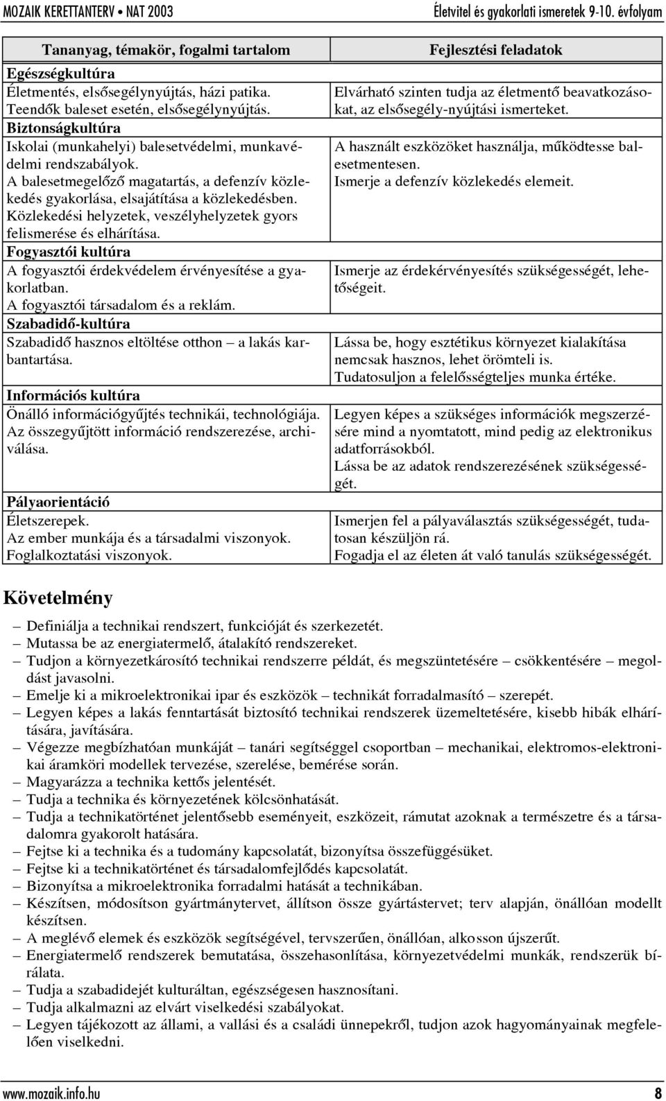 Közlekedési helyzetek, veszélyhelyzetek gyors felismerése és elhárítása. Fogyasztói kultúra A fogyasztói érdekvédelem érvényesítése a gyakorlatban. A fogyasztói társadalom és a reklám.