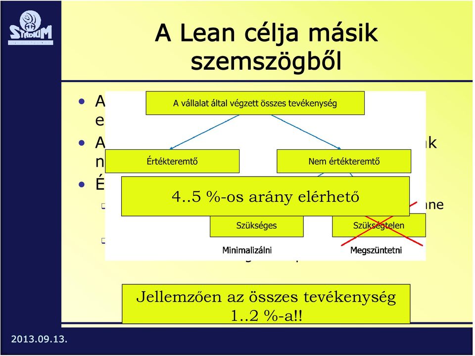 .5 %-os arány elérhető Olyan tevékenység, amiért a vevő hajlandó lenne fizetni.