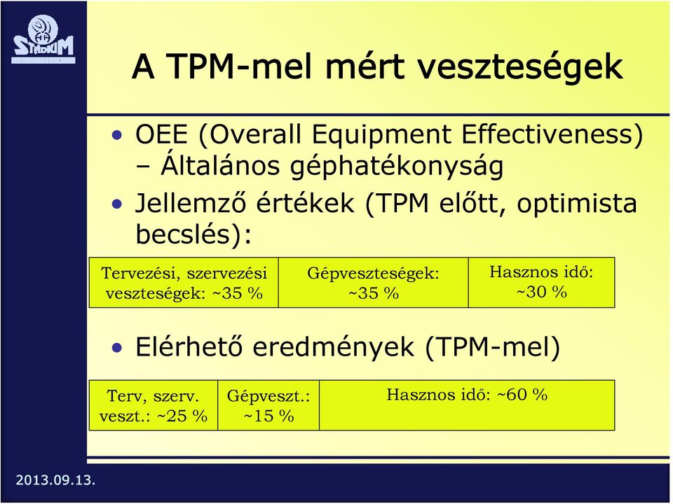 szervezési veszteségek: ~35 % Gépveszteségek: 365 ~35 nap% Hasznos idő: ~30 %