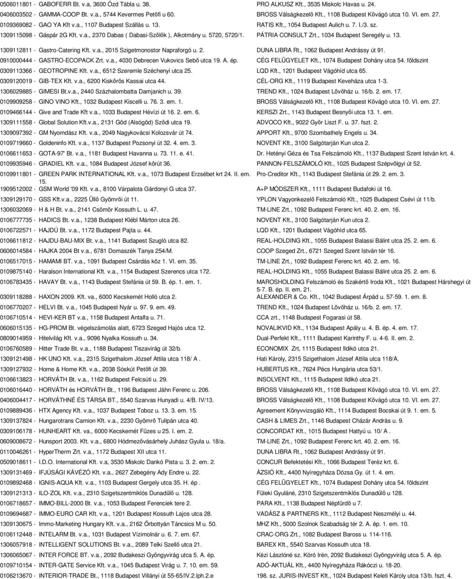 5720, 5720/1. PÁTRIA CONSULT Zrt., 1034 Budapest Seregély u. 13. 1309112811 - Gastro-Catering Kft. v.a., 2015 Szigetmonostor Napraforgó u. 2. DUNA LIBRA Rt., 1062 Budapest Andrássy út 91.