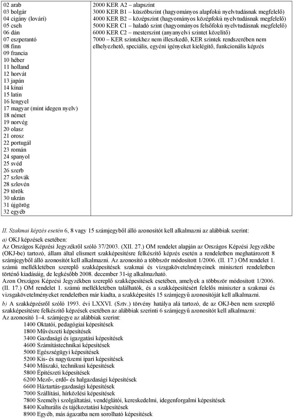 alapfokú nyelvtudásnak megfelelő) 4000 KER B2 középszint (hagyományos középfokú nyelvtudásnak megfelelő) 5000 KER C1 haladó szint (hagyományos felsőfokú nyelvtudásnak megfelelő) 6000 KER C2