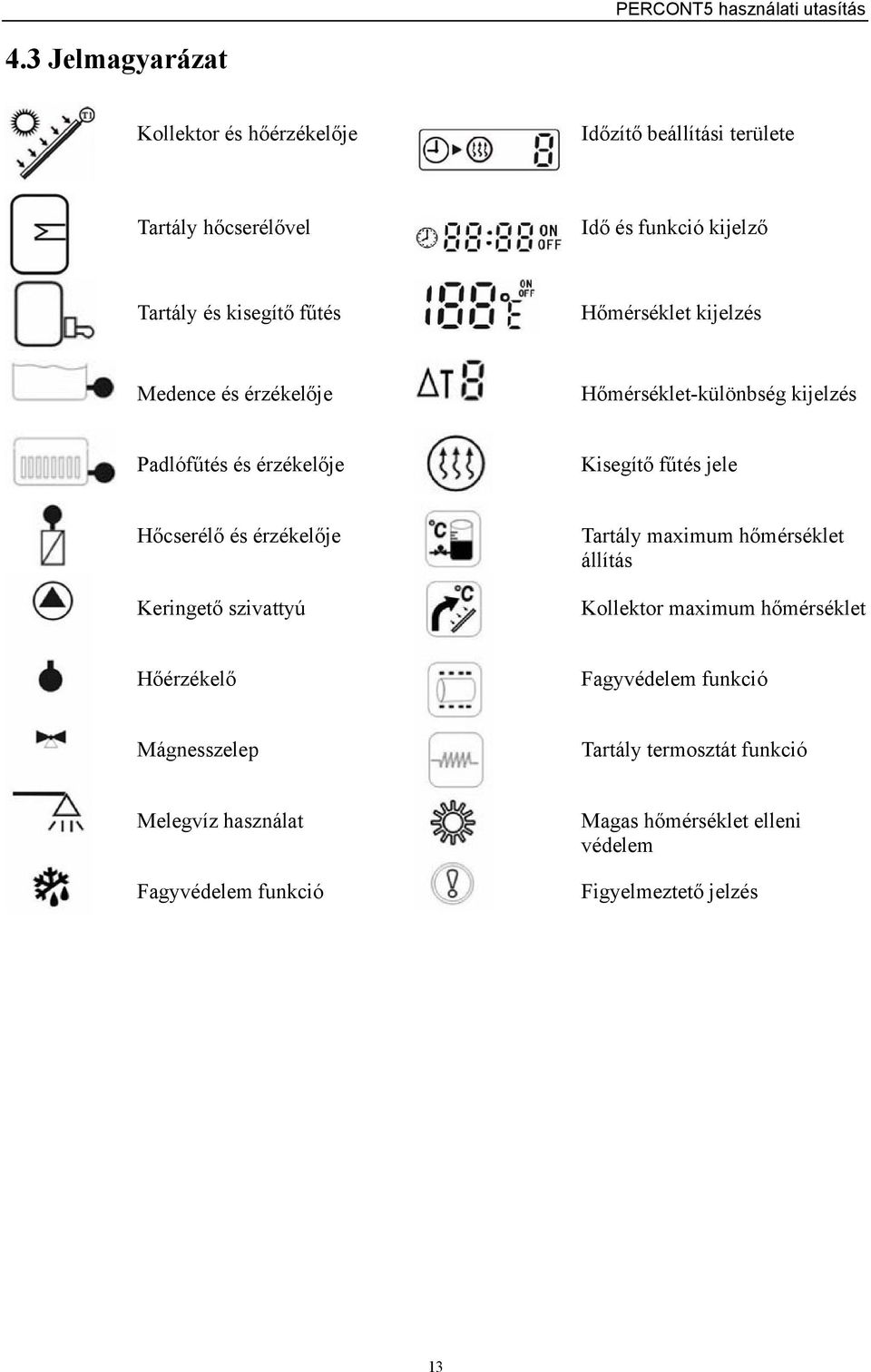 Hőcserélő és érzékelője Tartály maximum hőmérséklet állítás Keringető szivattyú Kollektor maximum hőmérséklet Hőérzékelő Fagyvédelem