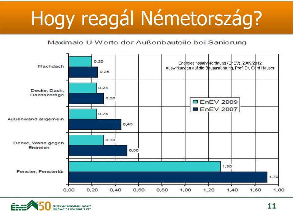 (EnEV), 2009/2012 Auswirkungen