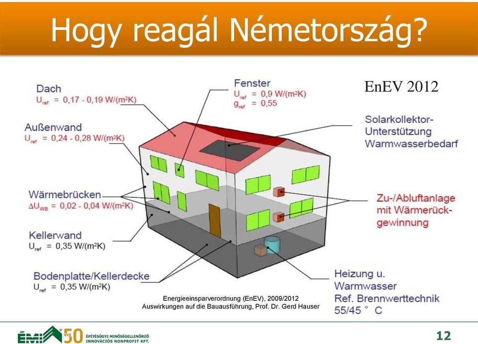 (EnEV), 2009/2012 Auswirkungen auf