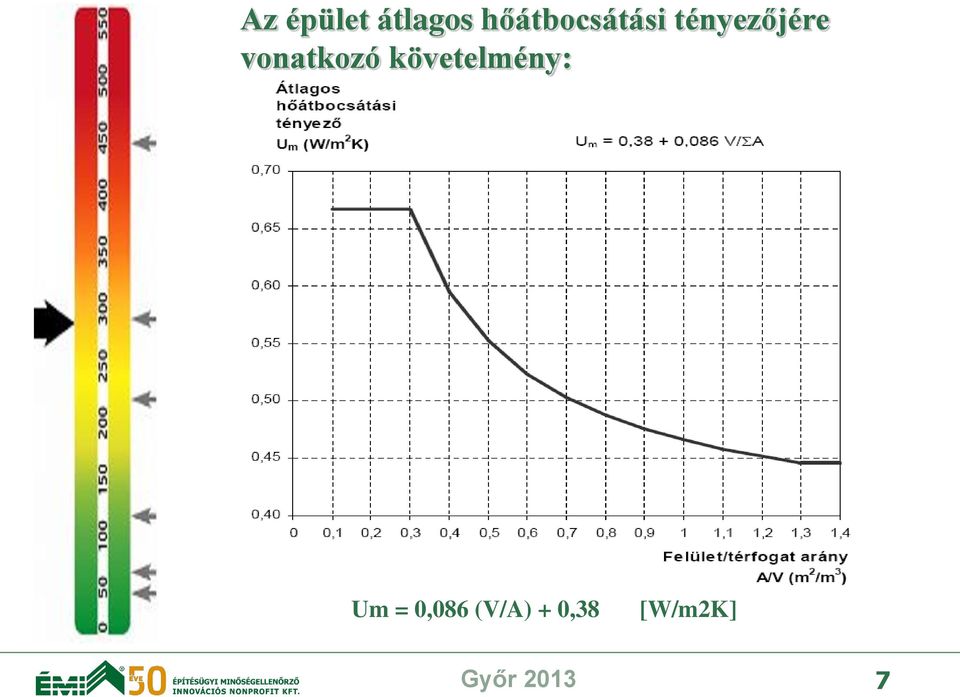 vonatkozó követelmény: Um =