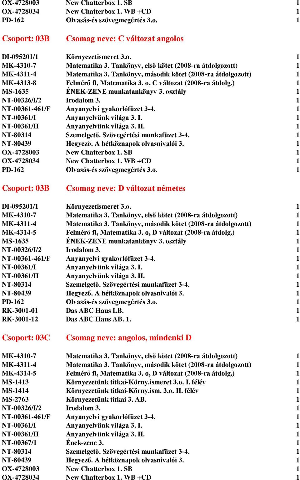 ) 1 MS-1635 ÉNEK-ZENE munkatankönyv 3. osztály 1 NT-00326/I/2 Irodalom 3. 1 NT-00361-461/F Anyanyelvi gyakorlófüzet 3-4. 1 NT-00361/I Anyanyelvünk világa 3. I. 1 NT-00361/II Anyanyelvünk világa 3. II.