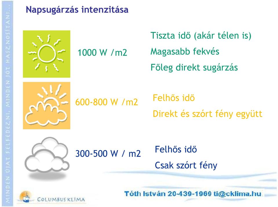 sugárzás 600-800 W /m2 Felhős idő Direkt és