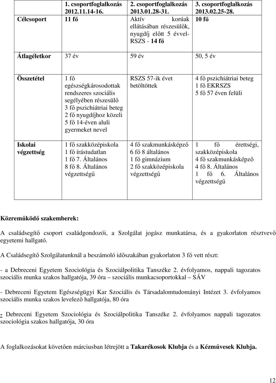 nevel RSZS 57-ik évet betöltöttek 4 fő pszichiátriai beteg 1 fő EKRSZS 5 fő 57 éven felüli Iskolai végzettség 1 fő szakközépiskola 1 fő írástudatlan 1 fő 7. Általános 8 fő 8.